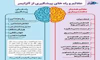 «علائم هشداردهنده آلزایمر را بشناسیم و با سبک زندگی سالم از بروز آن پیشگیری کنیم ​​​​​​​»
