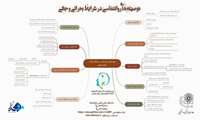 کاربرد روان شناسی در شرایط جنگی