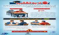 رعایت اصول اخلاقی و صداقت در ارزیابی‌ها نشانه احترام به ارزش علم و تلاش فردی است.